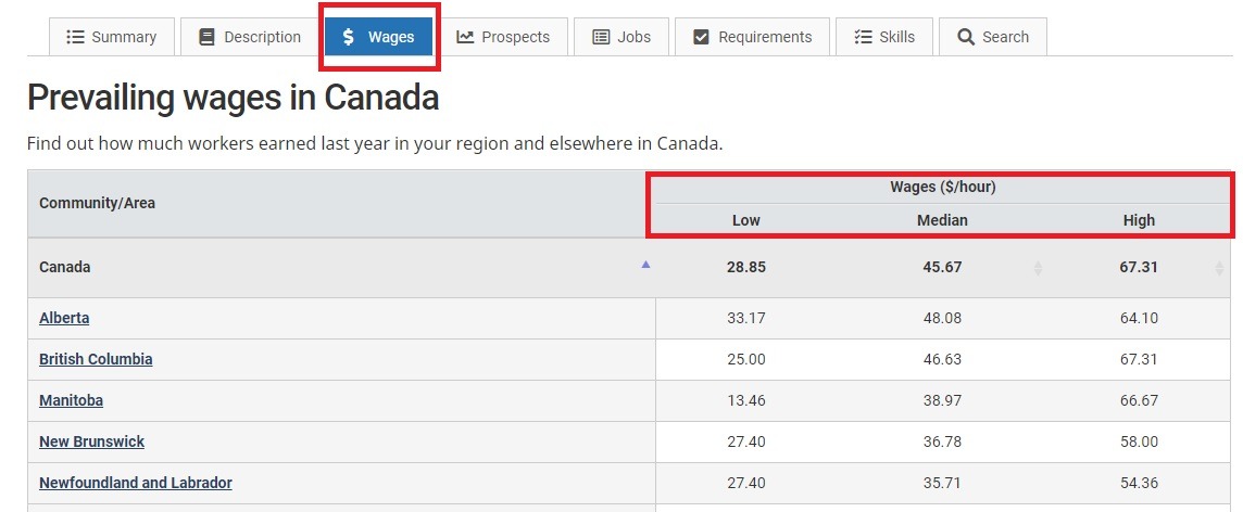 Computer_Software_Engineer_in_Canada_Labour_Market_Facts_and_Figures