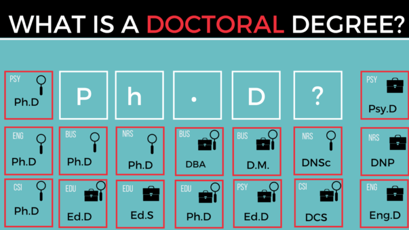 Types of Doctorate Degrees
