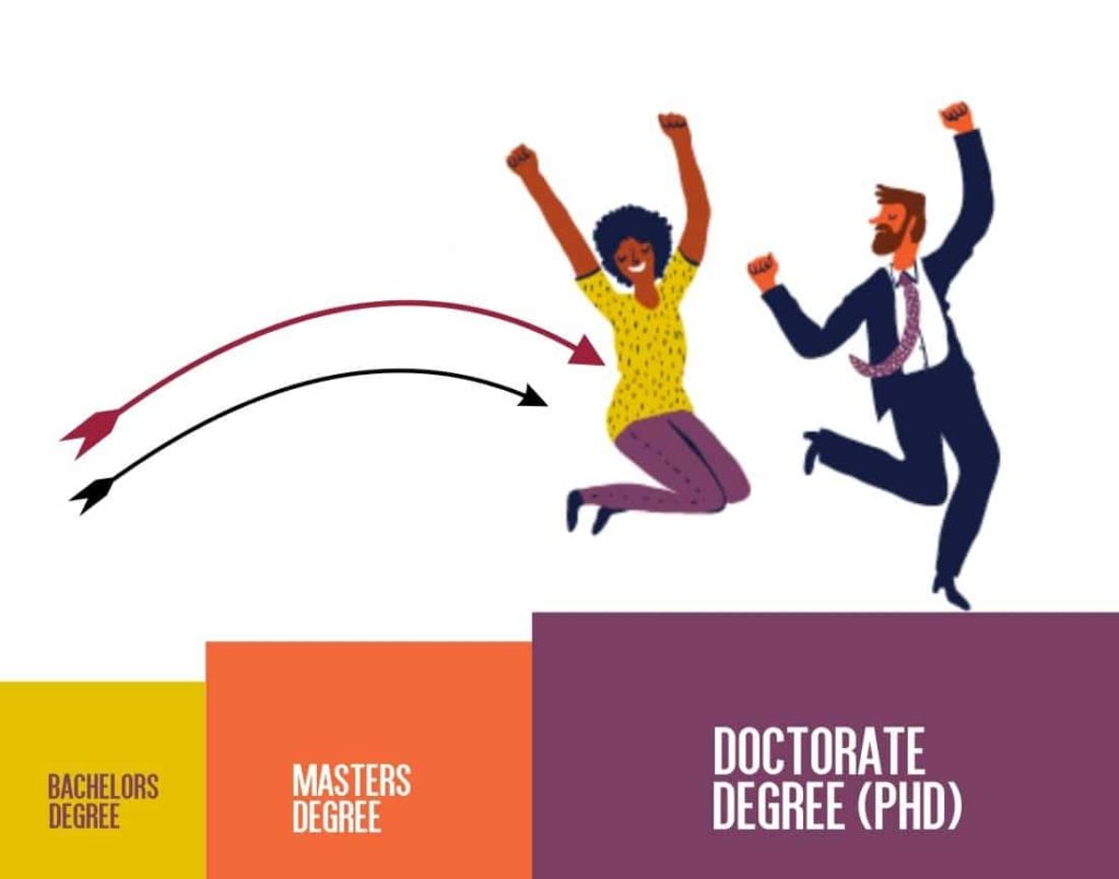 Do You Need A Masters To Get A Phd?