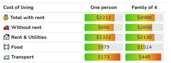 cost of living in ontario canada