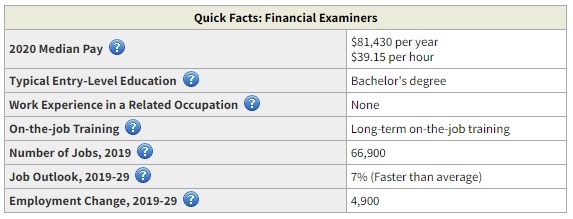 financial examiner highest paid business degree